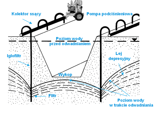 schemat igłofiltry